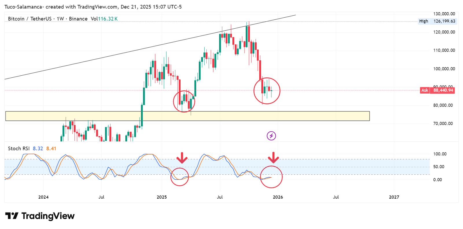 Bitcoin Is About to Make Its Next Big Move