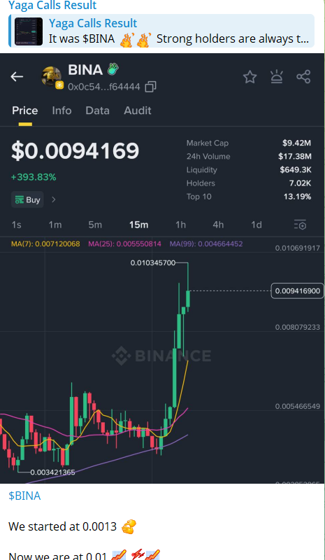 Binance result snapshot